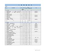 工程預(yù)算清單模板(標(biāo)準(zhǔn)模板)