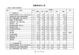 工程预算清单(xls页)