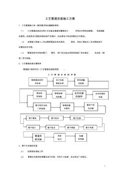 工艺管道安装施工方案 (3)