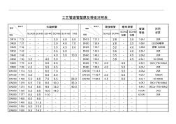 工艺管道管壁厚及等级对照表