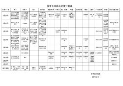 帝客会所施工进度表2012.3.19