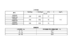 帶肋鋼筋尺寸及允許偏差表