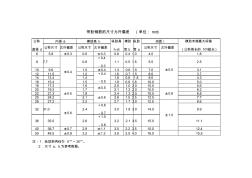 帶肋鋼筋的尺寸允許偏差