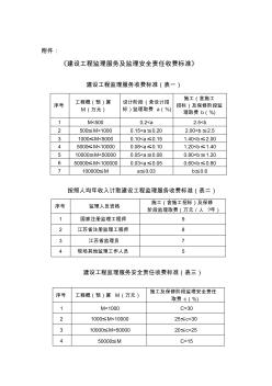 常州建設工程監(jiān)理服務及監(jiān)理安全責任收費標準