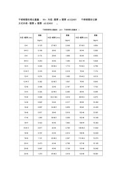 常用201不锈钢理论重量表