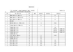 常用2000种绿化苗木工程送货单价表统计表