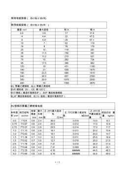 常用BVBLVBVR電纜規(guī)格 (2)