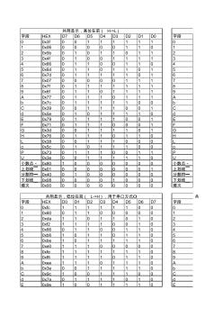 常用LED字形码字表