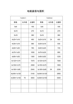 常用YJV電纜直徑和面積(20200928204006)