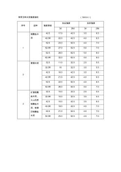 常用五种水泥强度指标