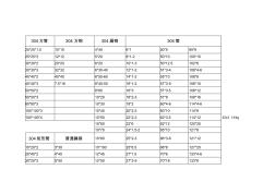 常用不锈钢管材规格