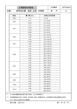 常用變壓器型號功率對照表