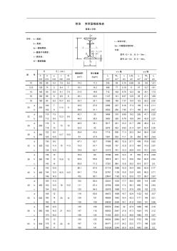 常用各种钢材规格表大全