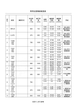 常用压型钢板板型表(20200928204828)