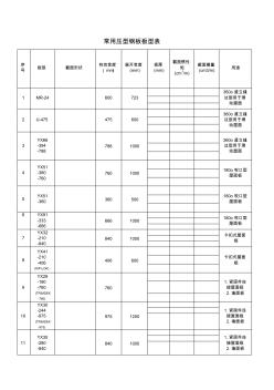 常用压型钢板板型表(20200928195749)