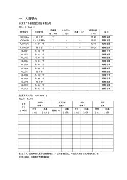 常用喷头参数表(20201009123907)