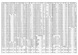 常用型鋼重量表