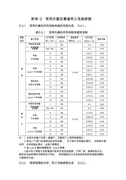 常用外窗及幕墙热工性能参数