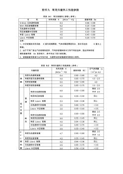 常用外窗和外墙热工系数