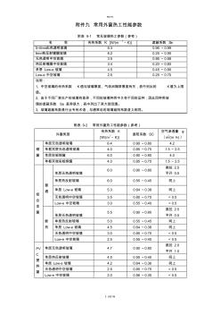 常用外窗热工性能参数 (2)