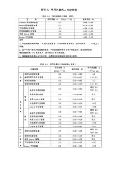 常用外窗热工性能参数(20201022150456)