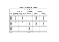 常用小口径电气动阀门价格表 (2)