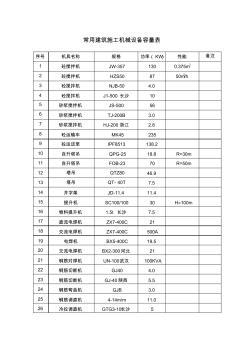 常用建筑施工机械设备容量表