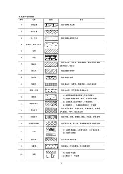 常用建筑材料图例(27个)