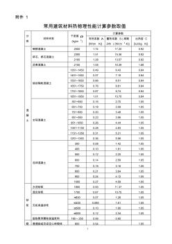 常用建筑材料熱物理性能計(jì)算參數(shù)(定稿)