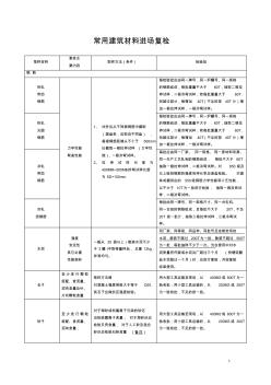 常用建筑材料进场复检(20200817151025)