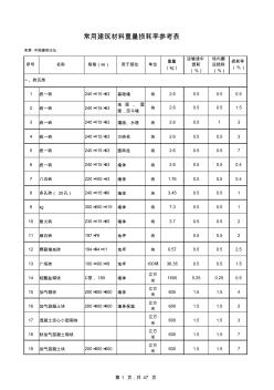 常用建筑材料重量损耗率参考表及材料损耗率表