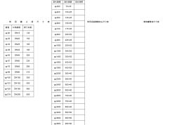 常用截止阀尺寸表 (2)