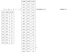 常用截止閥尺寸表(20200929104508)