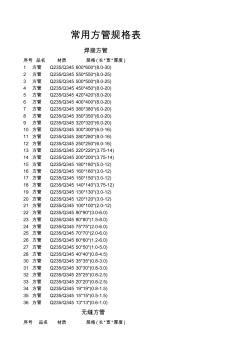 常用方管規(guī)格表(20200928163434)