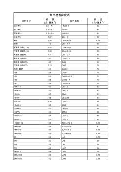 常用材料密度表