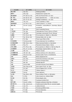 常用植物拉丁文中文目录表