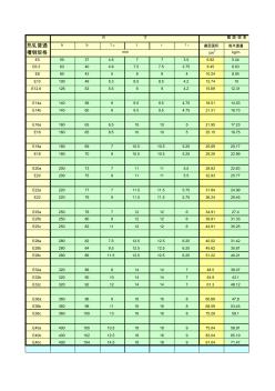 常用槽钢参数表