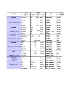 常用模具鋼材性能表