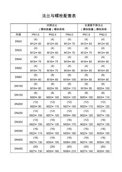 常用法兰螺栓配套表