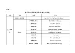 常用消防标识规范英文译法对照表 (2)