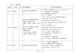 常用清單項目與對應(yīng)組價定額子目的工程量計算