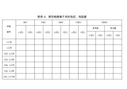 常用电力线路阻抗表 (2)