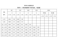 常用电力线路阻抗表 (3)