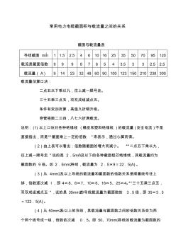 常用電力電纜截面積與載流量之間的關(guān)系 (2)