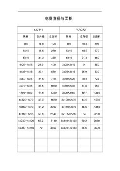 常用电线与YJV电缆直径和面积