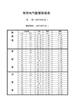 常用电气配管规格表.