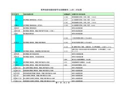 常用电缆的各种型号、名称及定额套项-20120530