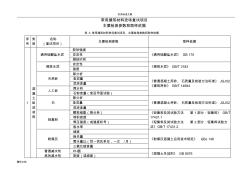 常用的建筑材料的進(jìn)場(chǎng)復(fù)試項(xiàng)目資料 (2)