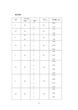 常用角钢规格表 (4)