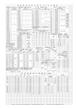 常用钢材允许偏差范围(修改1)